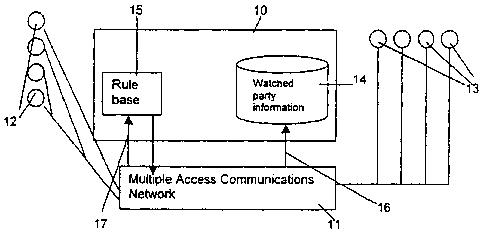 A single figure which represents the drawing illustrating the invention.